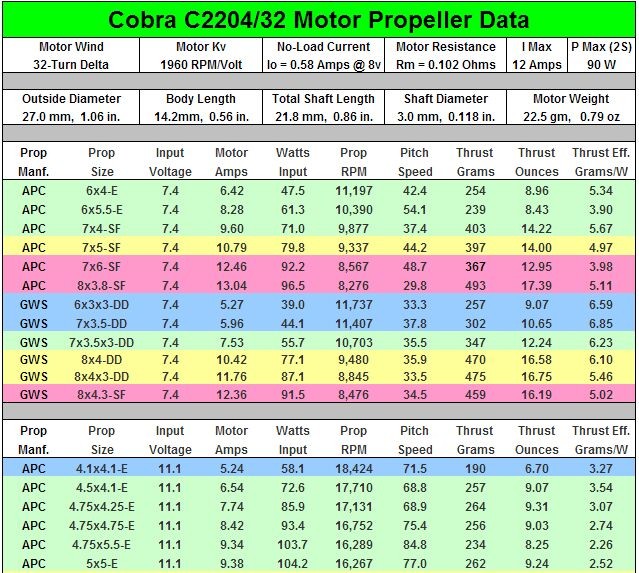 Cobra 2204 Prop data.jpg