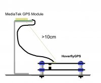 GPSmountingMediaTek.jpg