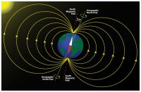 earth_magnetic_field_poles.jpg
