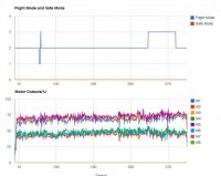 flight mode and motor output.jpg