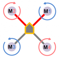 200px-Quadcopter_motor_config.png