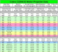 Cobra 2204 Prop data.jpg