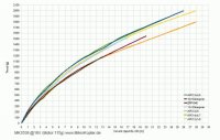 MK3538_characteristic_curve.jpg