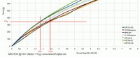 MK3538_characteristic_curve_0-8A_howto.jpg