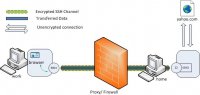 localportforwarding.jpg