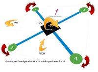 quadcopter_x_flight_dynamics_yaw_pitch_roll.jpg