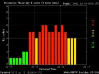 noaa_kp_3d.jpg